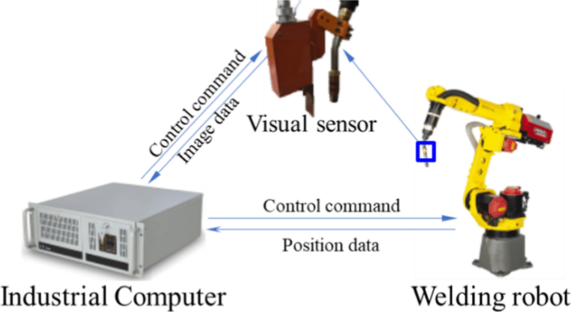 Hệ thống thị giác máy tính trong robot hàn