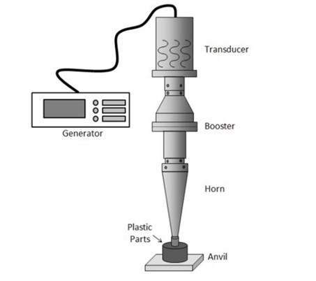 Các thành phần và tính năng của máy hàn siêu âm cầm tay
