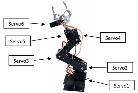 Vị trí của servo trên cánh tay robot