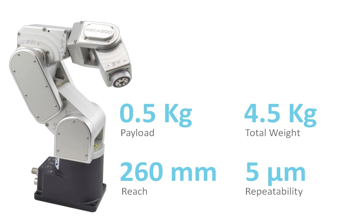 Thông số của cánh tay robot