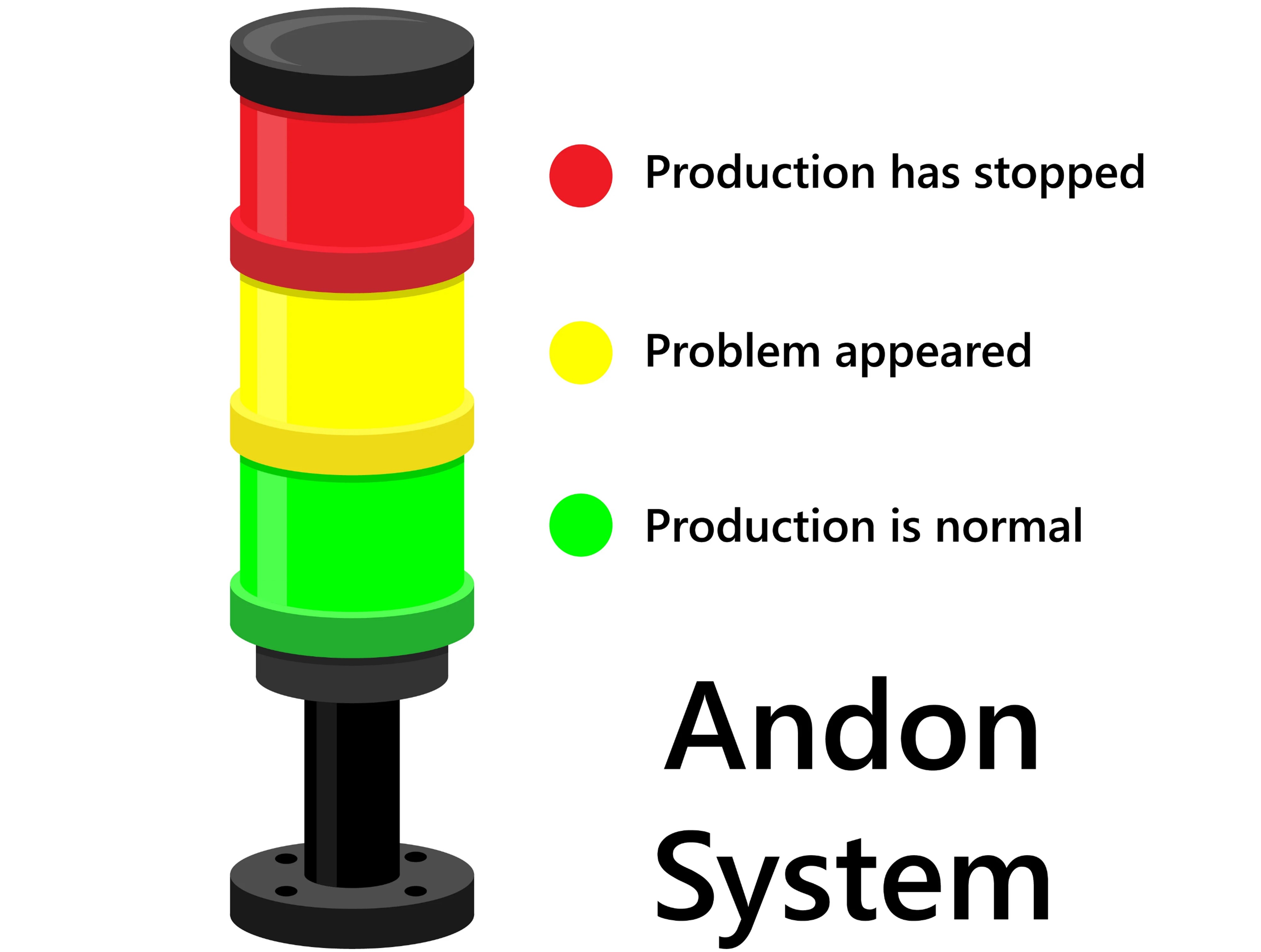 Hệ thống ANDON