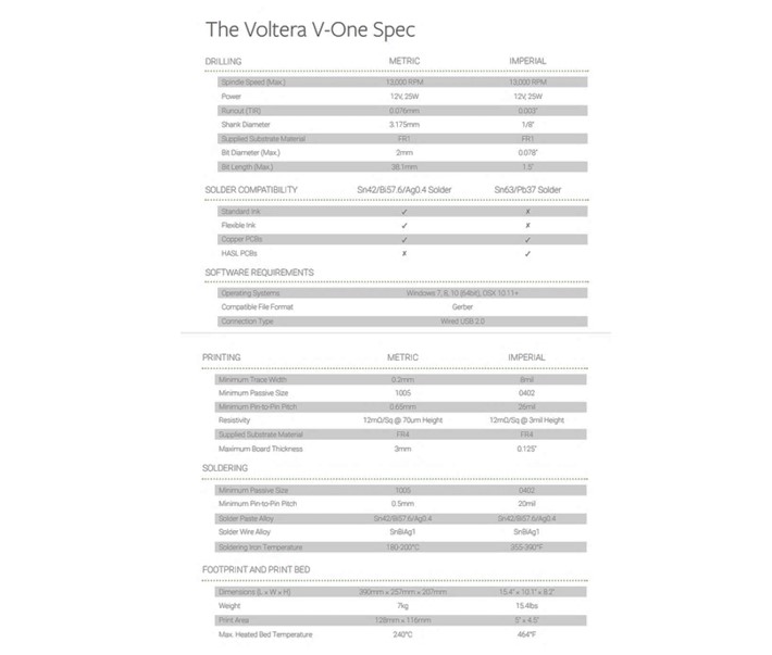 Thông số kỹ thuật của máy in bảng mạch PCB Voltera V1
