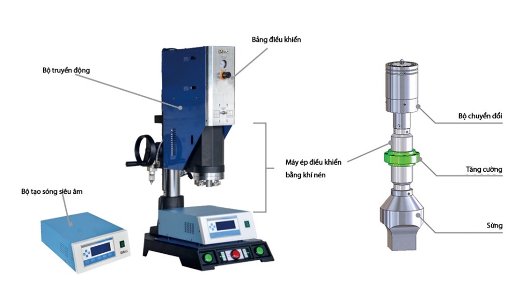 Cấu tạo máy hàn siêu âm nhựa