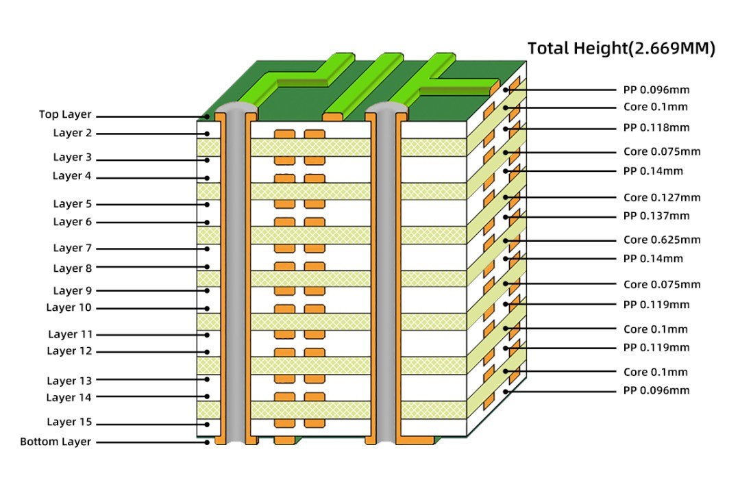 Mạch điện tử PCB nhiều lớp