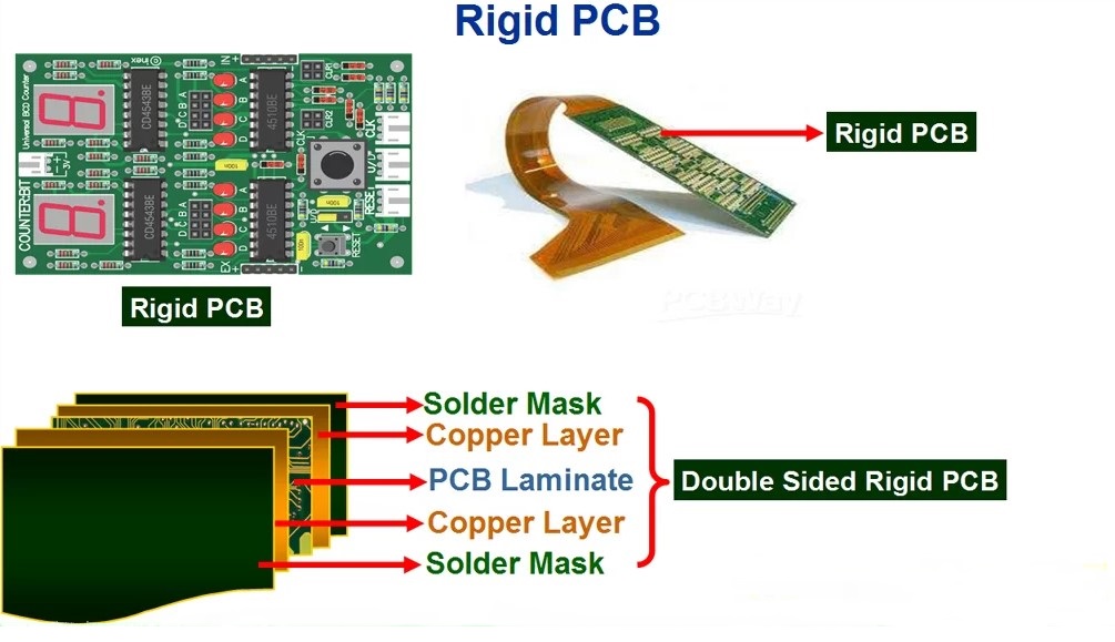 Cấu tạo mạch điện tử PCB cứng 