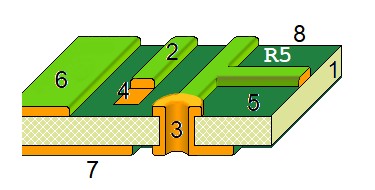 Cấu tạo PCB