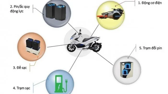 Tiêu chuẩn thử nghiệm phạm vi hoạt động của xe máy điện được áp dụng như thế nào tieu chuan thu nghiem pham vi hoat dong cua xe may dien duoc ap dung nhu the nao