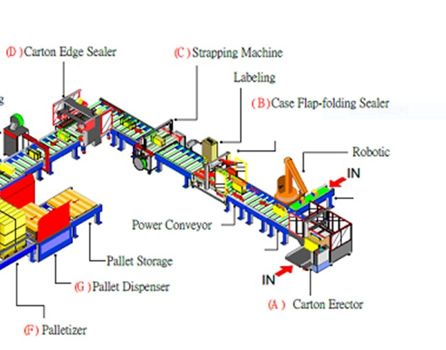 Dây chuyền sản xuất với máy đóng đai