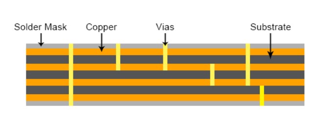 PCB nhiều lớp