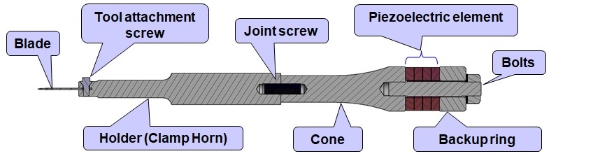 Transducer của máy hàn siêu âm cầm tay