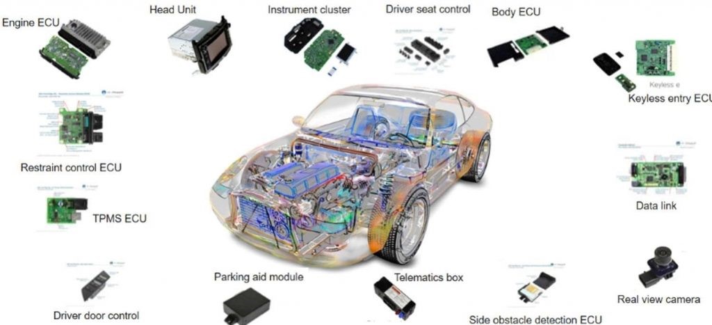 PCB trong ngành công nghiệp ô tô