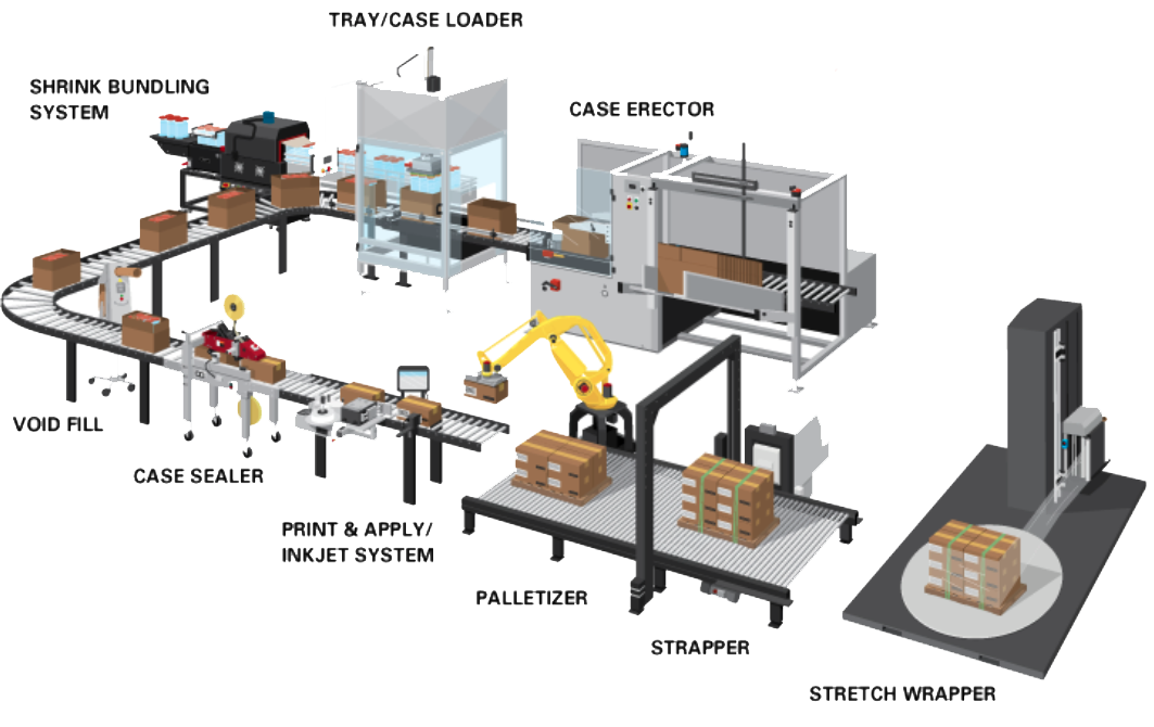 Dây chuyền đóng gói sử dụng thùng carton