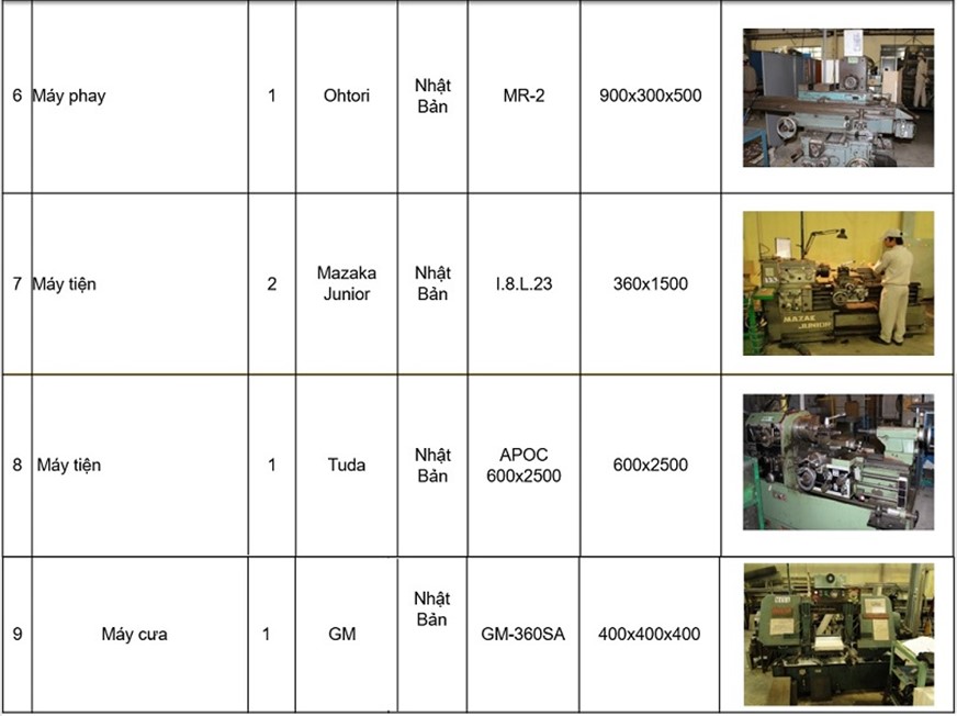 machinery and equipment capacity