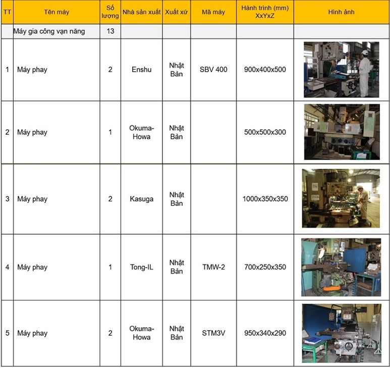 machinery and equipment capacity1