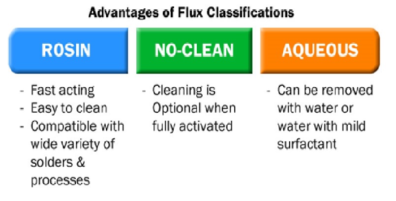 advantages of Flux